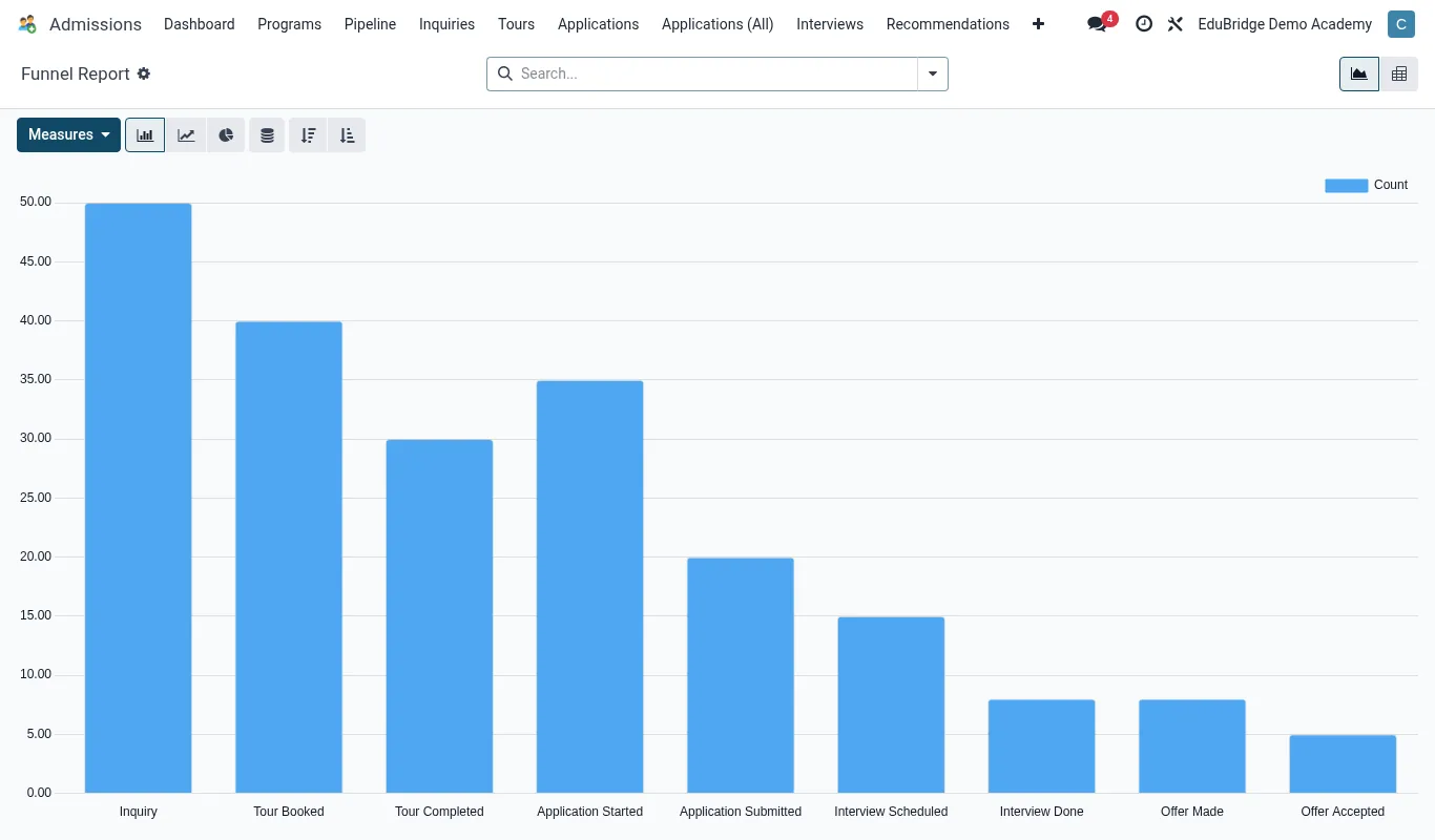 Admissions reports & conversion analytics