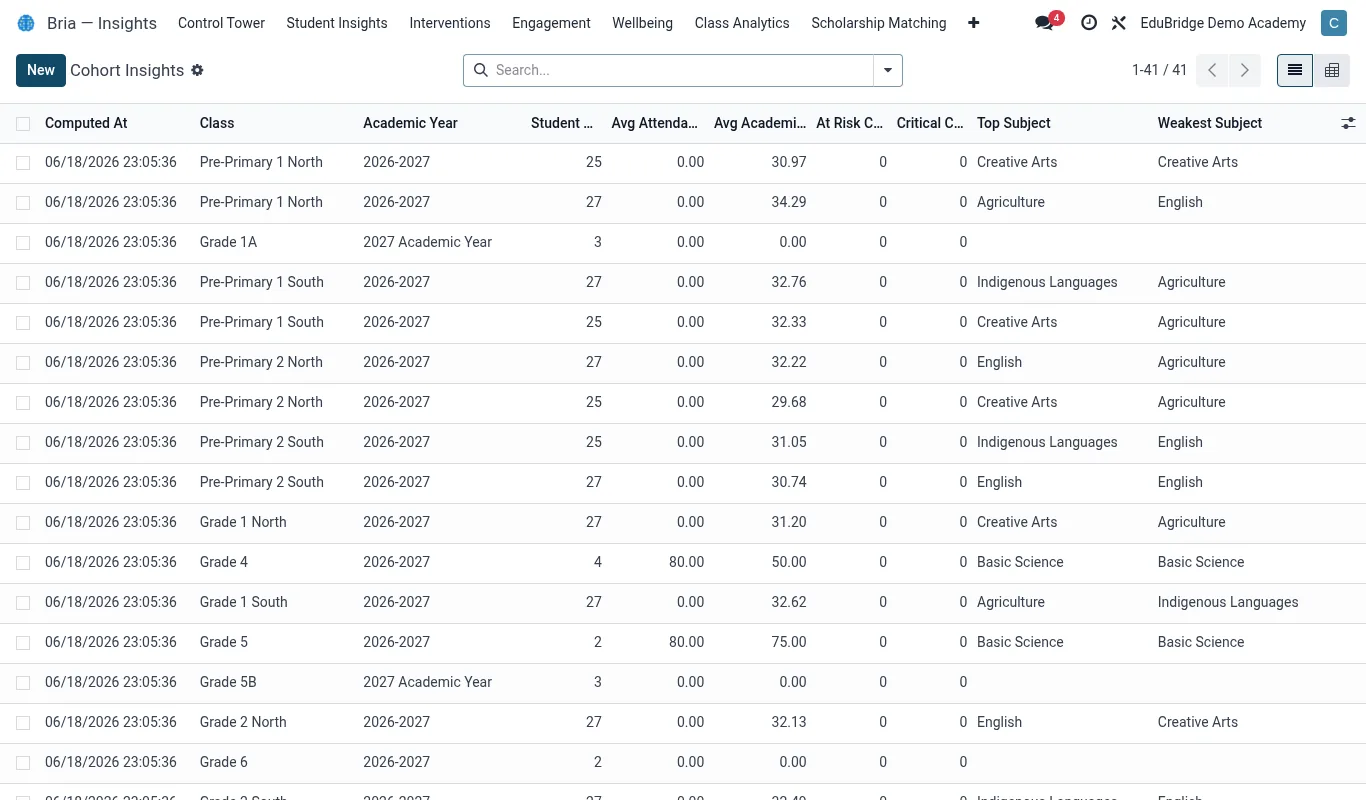 Dashboards & analytics