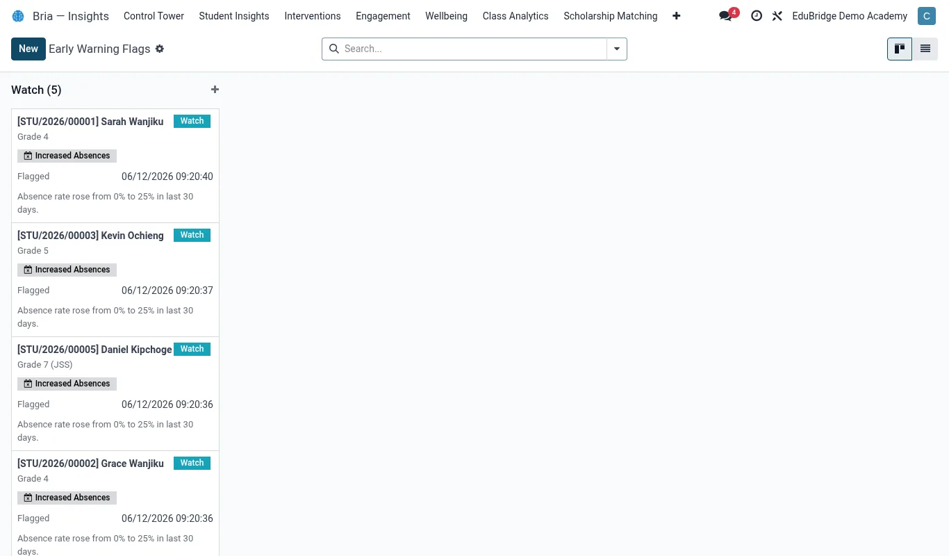 Bria at-risk list and intervention tracker