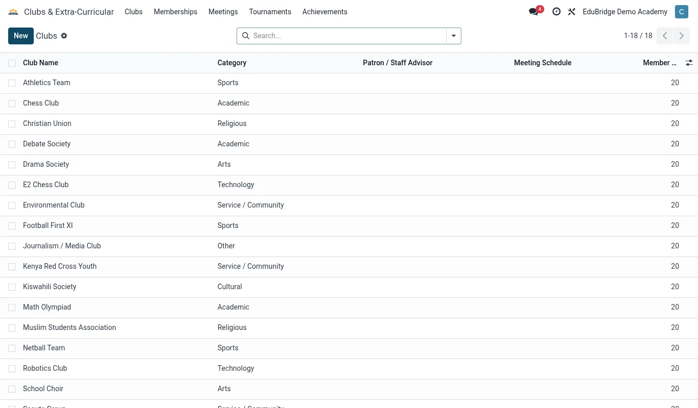 Clubs list with memberships, meetings and achievements