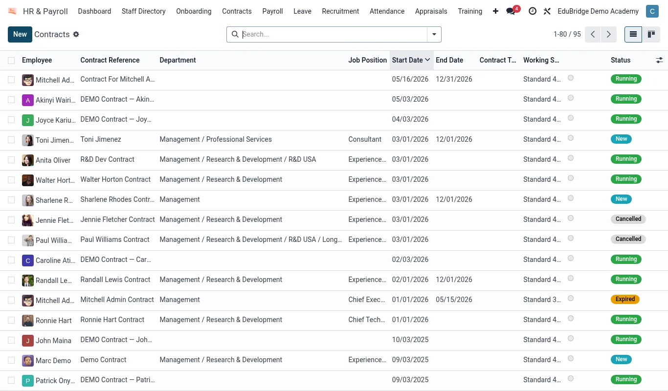 Staff records & contracts