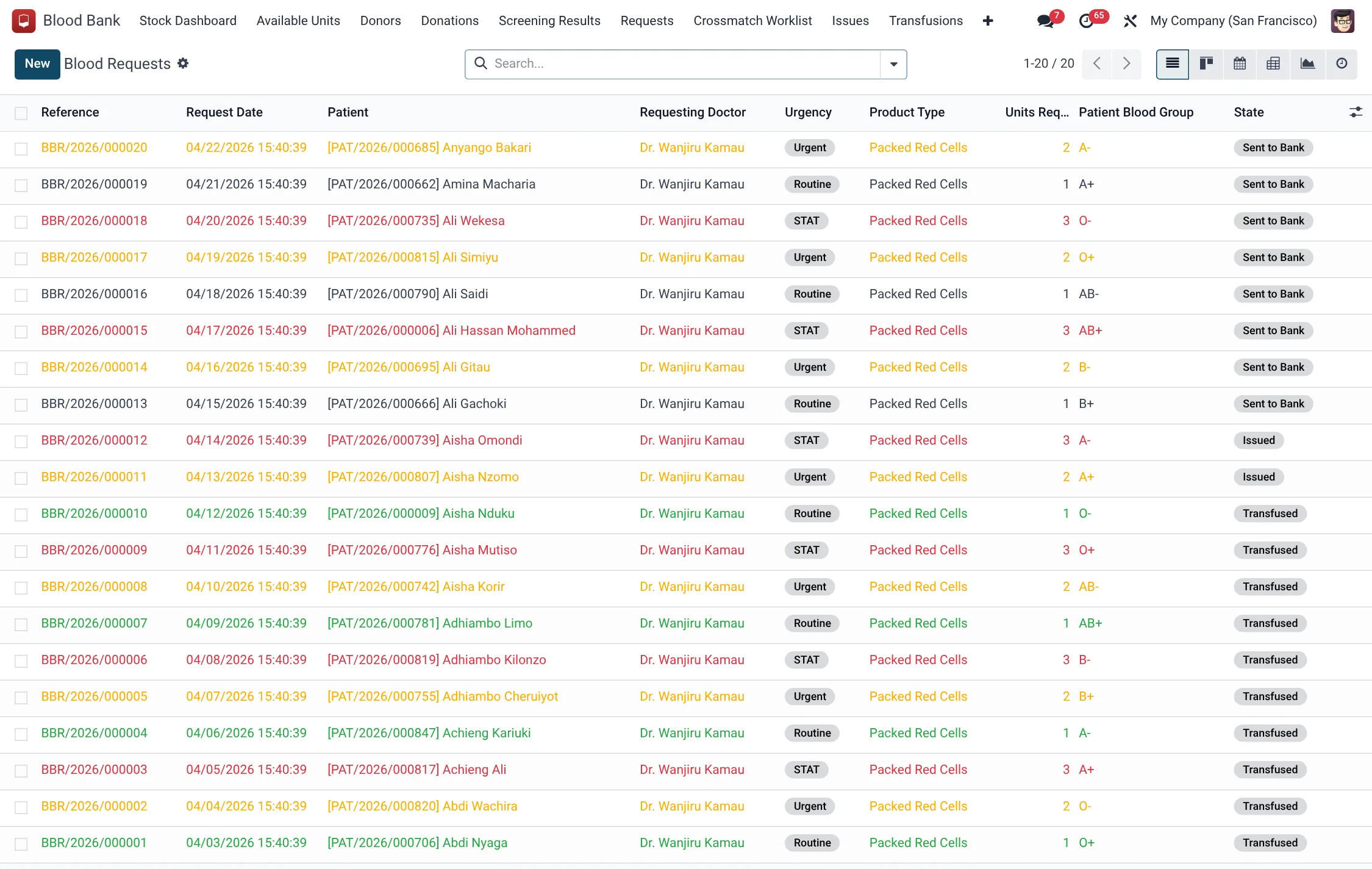 Blood requests and crossmatch worklist