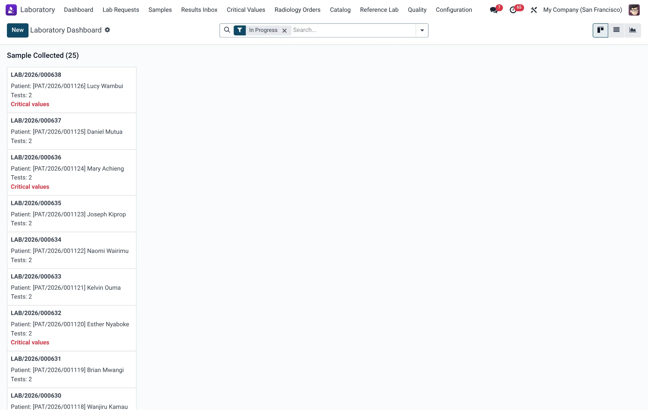 Laboratory dashboard showing requests and turnaround time