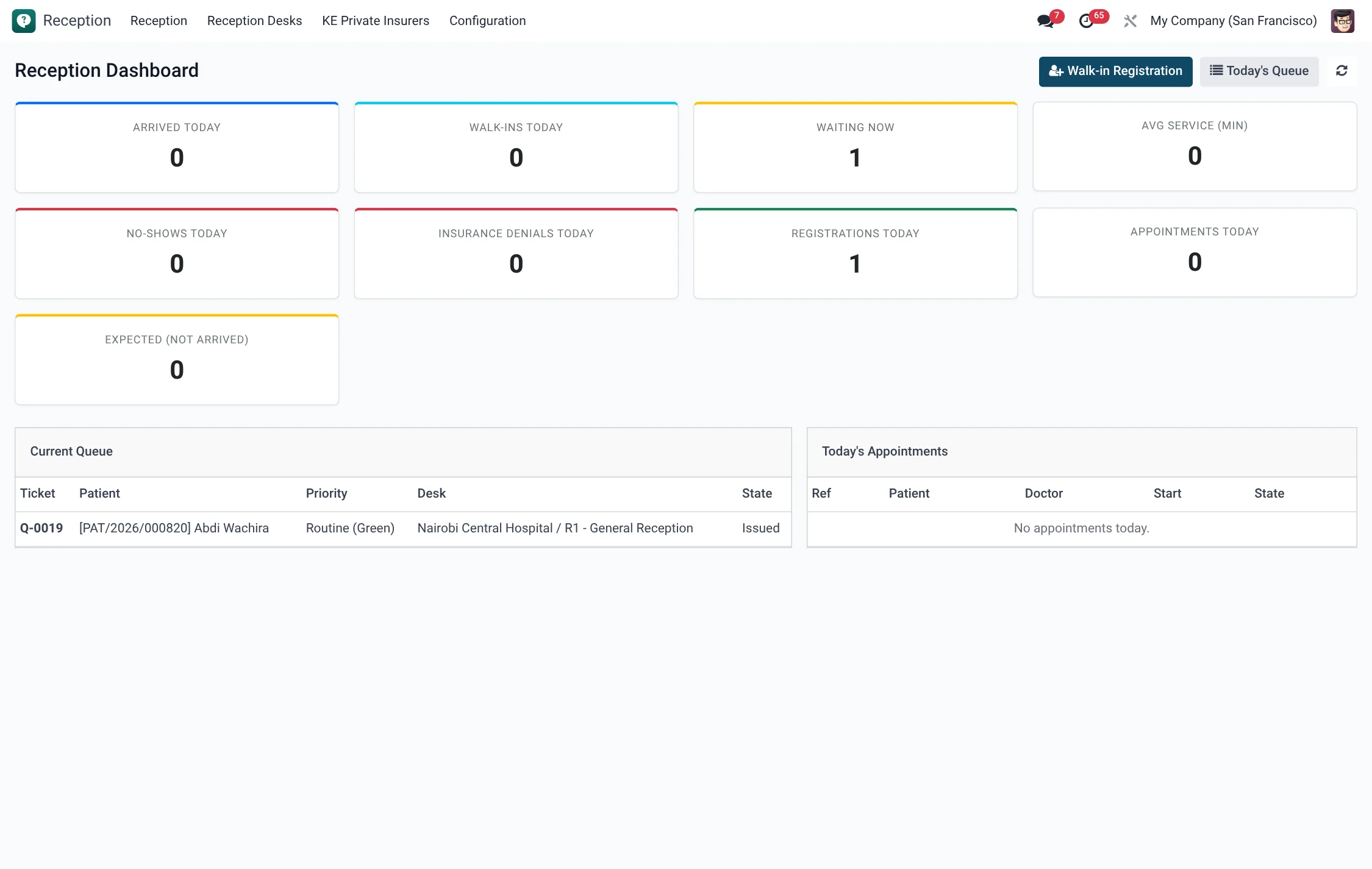 Reception Dashboard showing waiting counts and average wait time