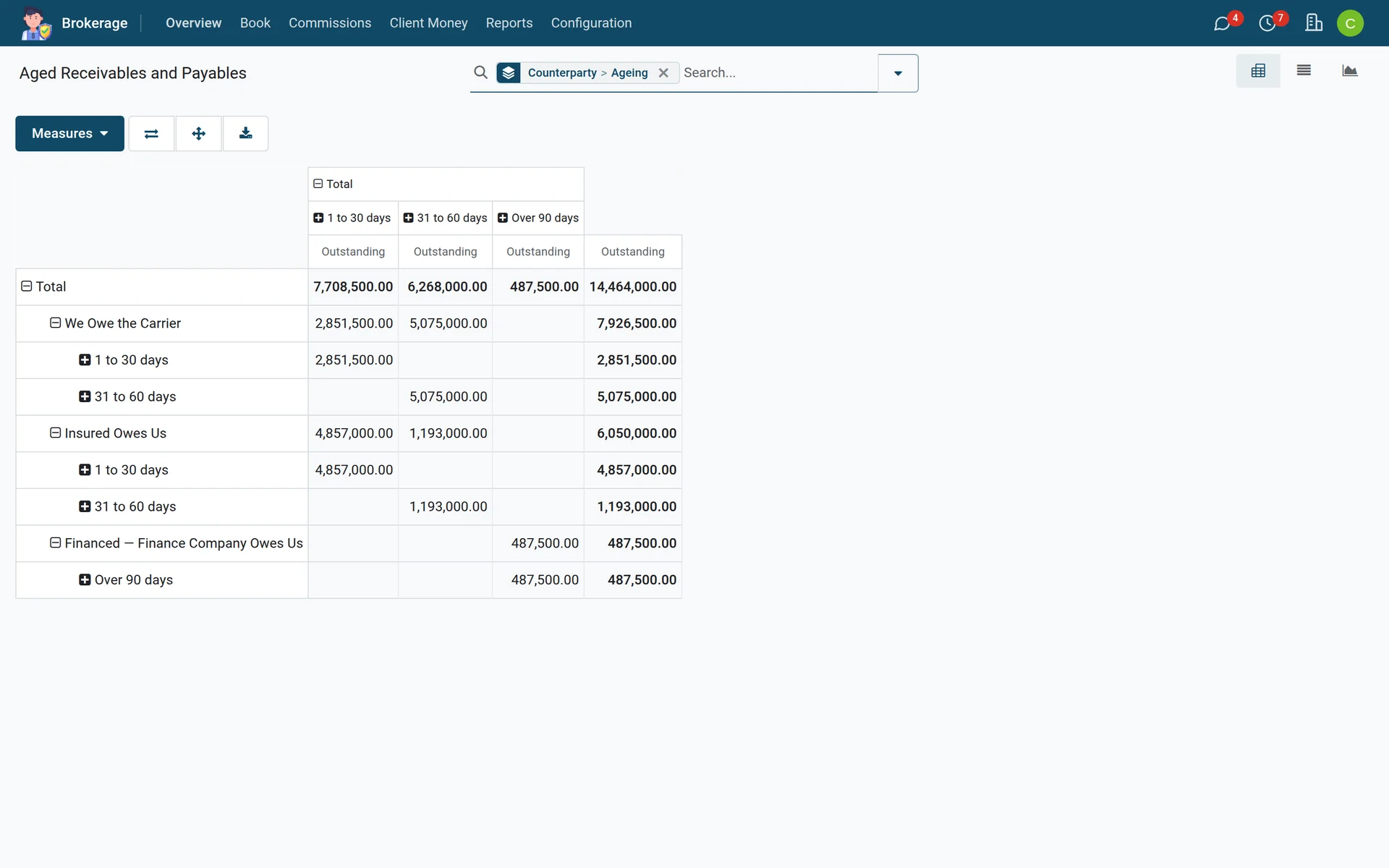 Aged receivables and payables