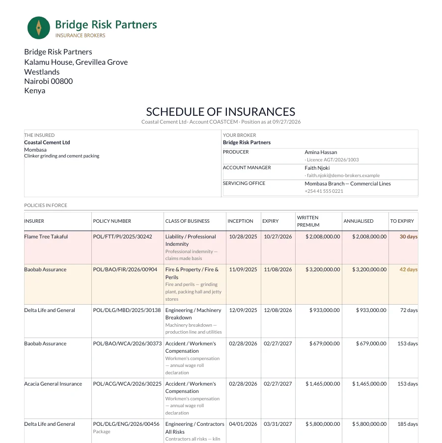 Schedule of insurances