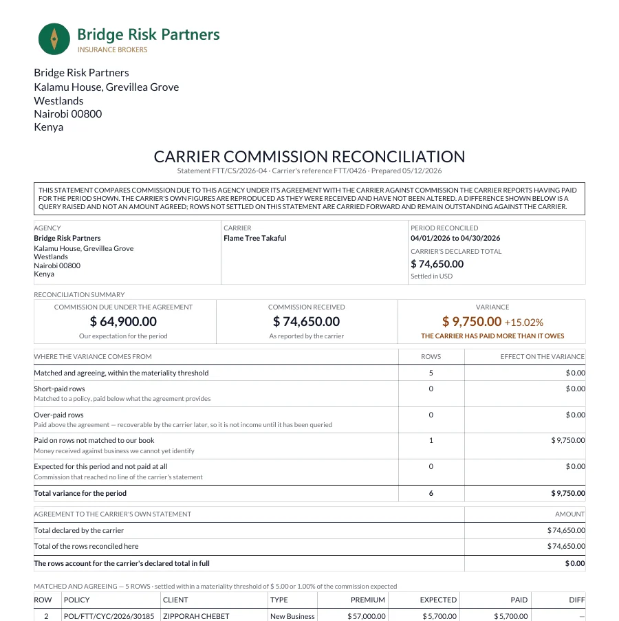 Carrier commission reconciliation