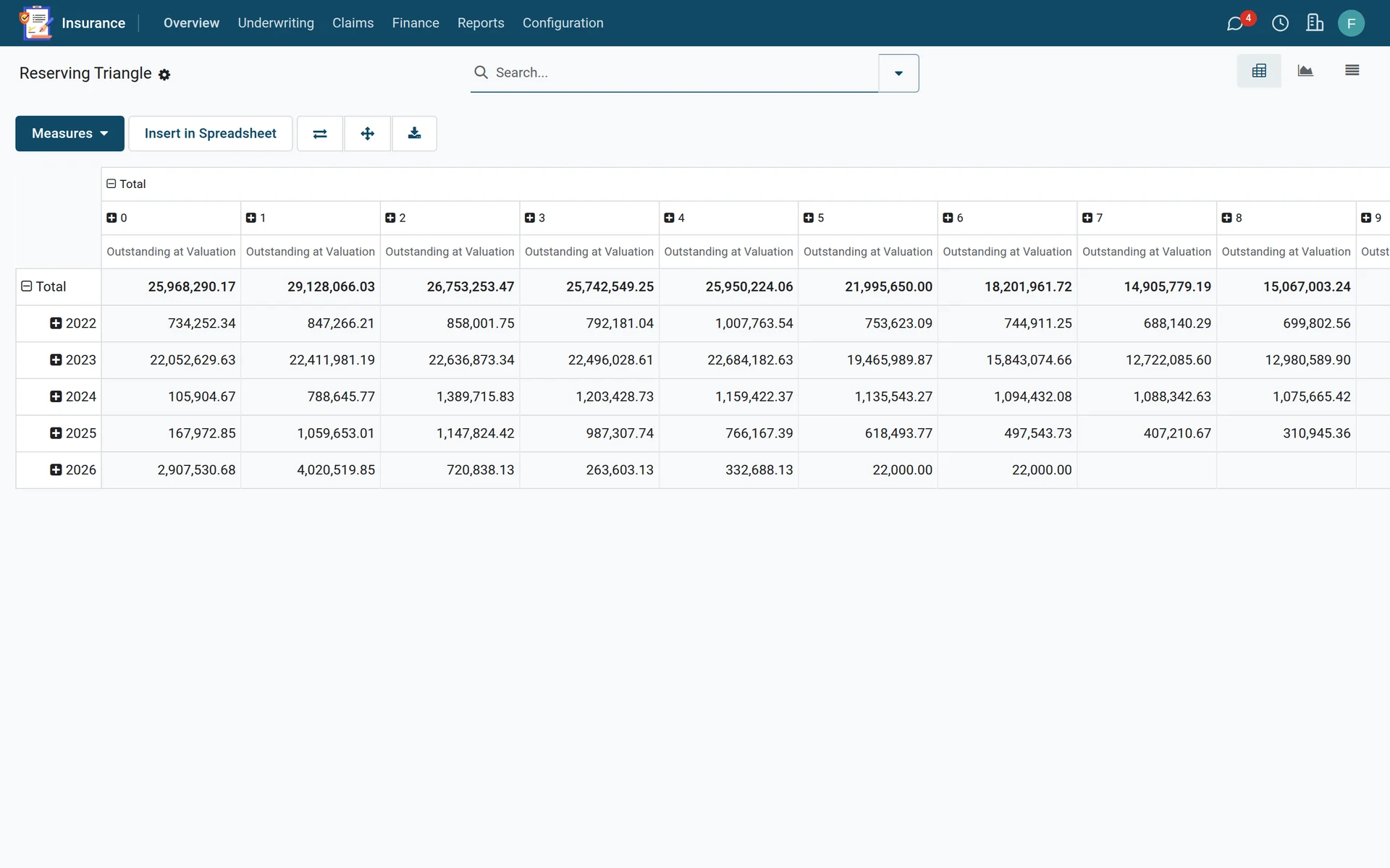 The development report