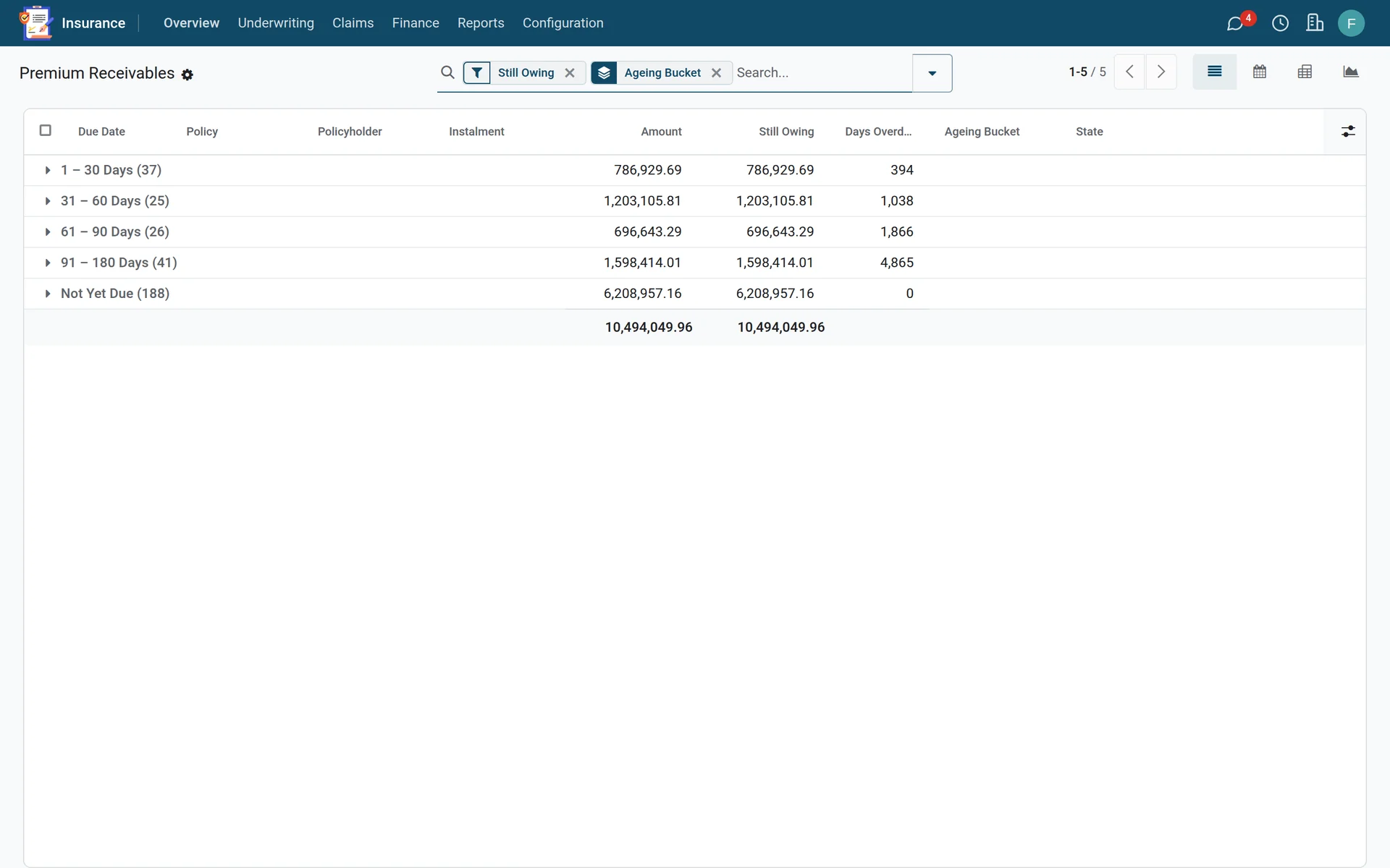 716 receivable lines still owing