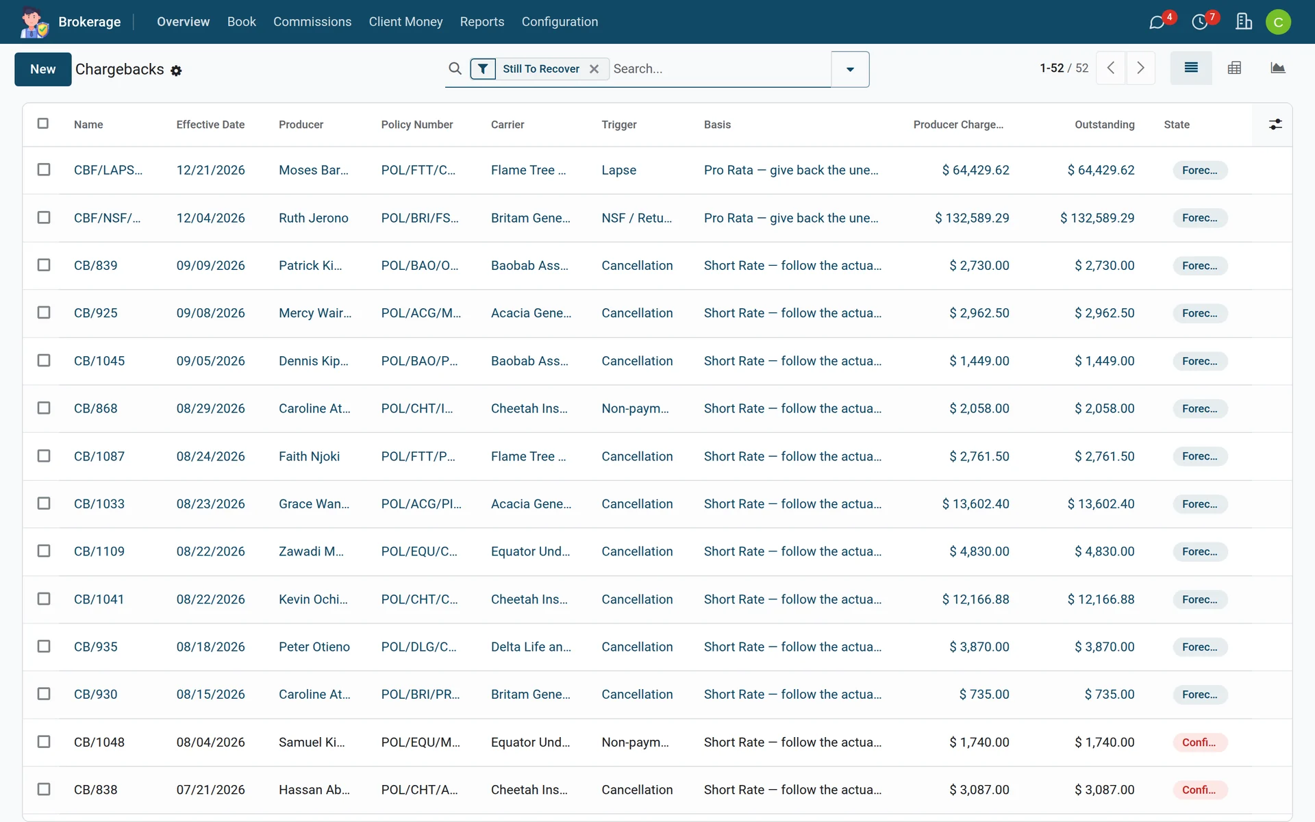 A chargeback is not a special case, and a draw is a loan