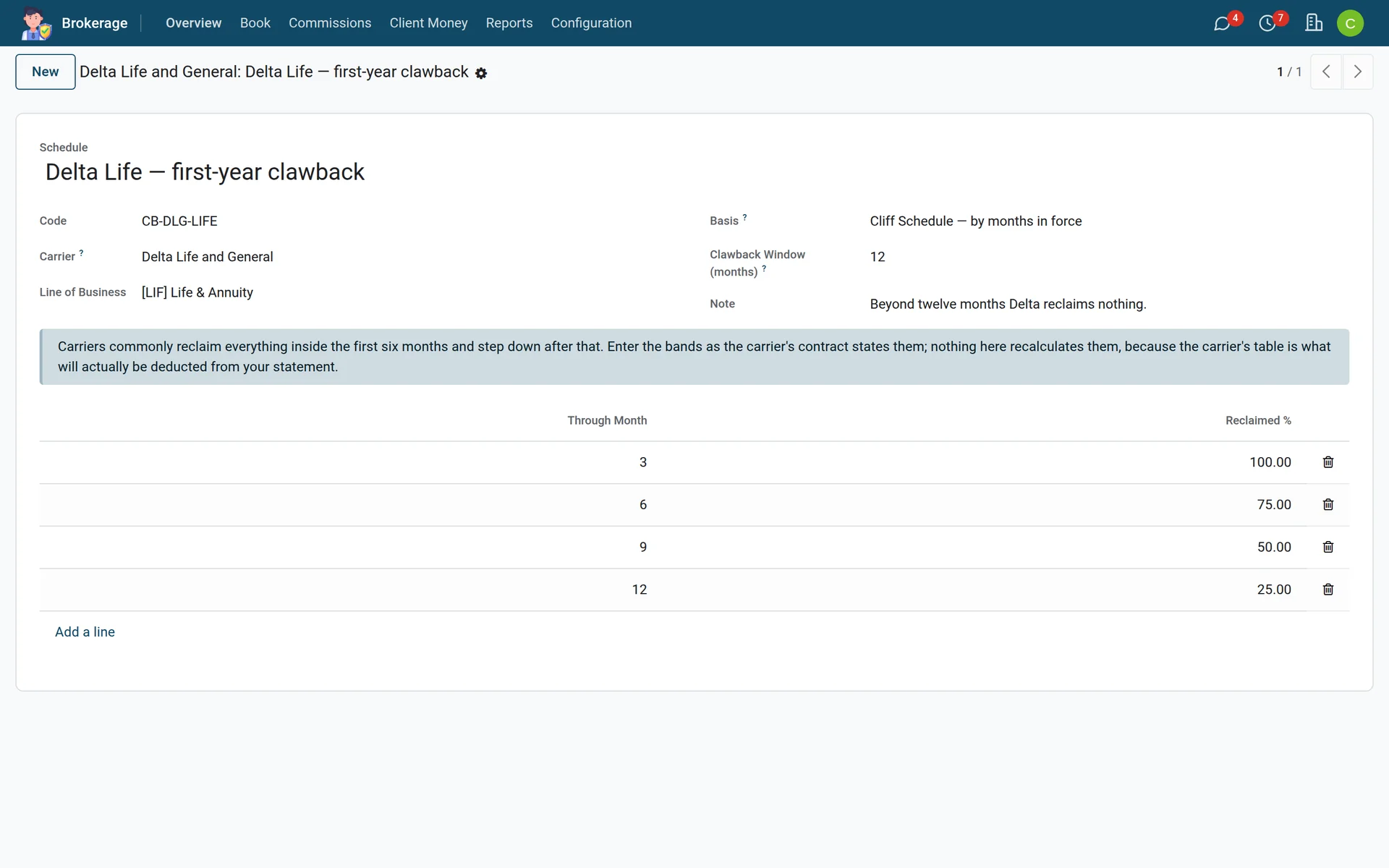 A carrier's chargeback schedule