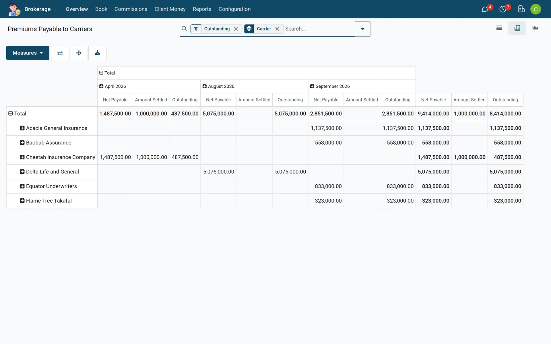 The payables book