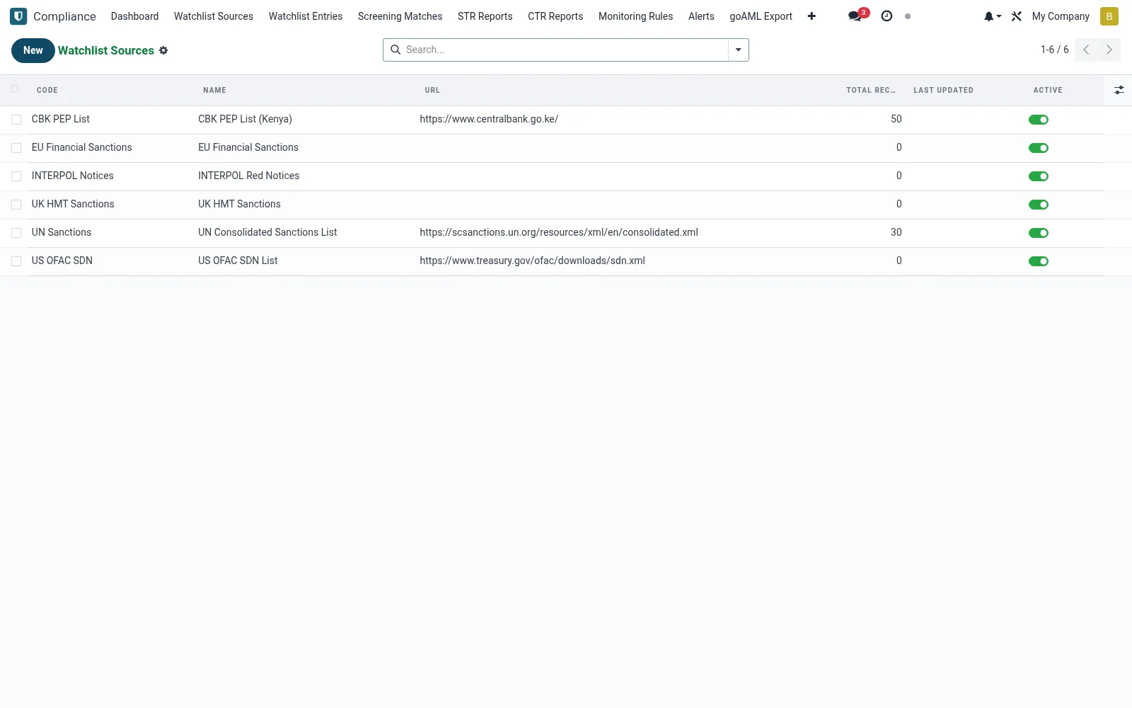 Watchlist Sources