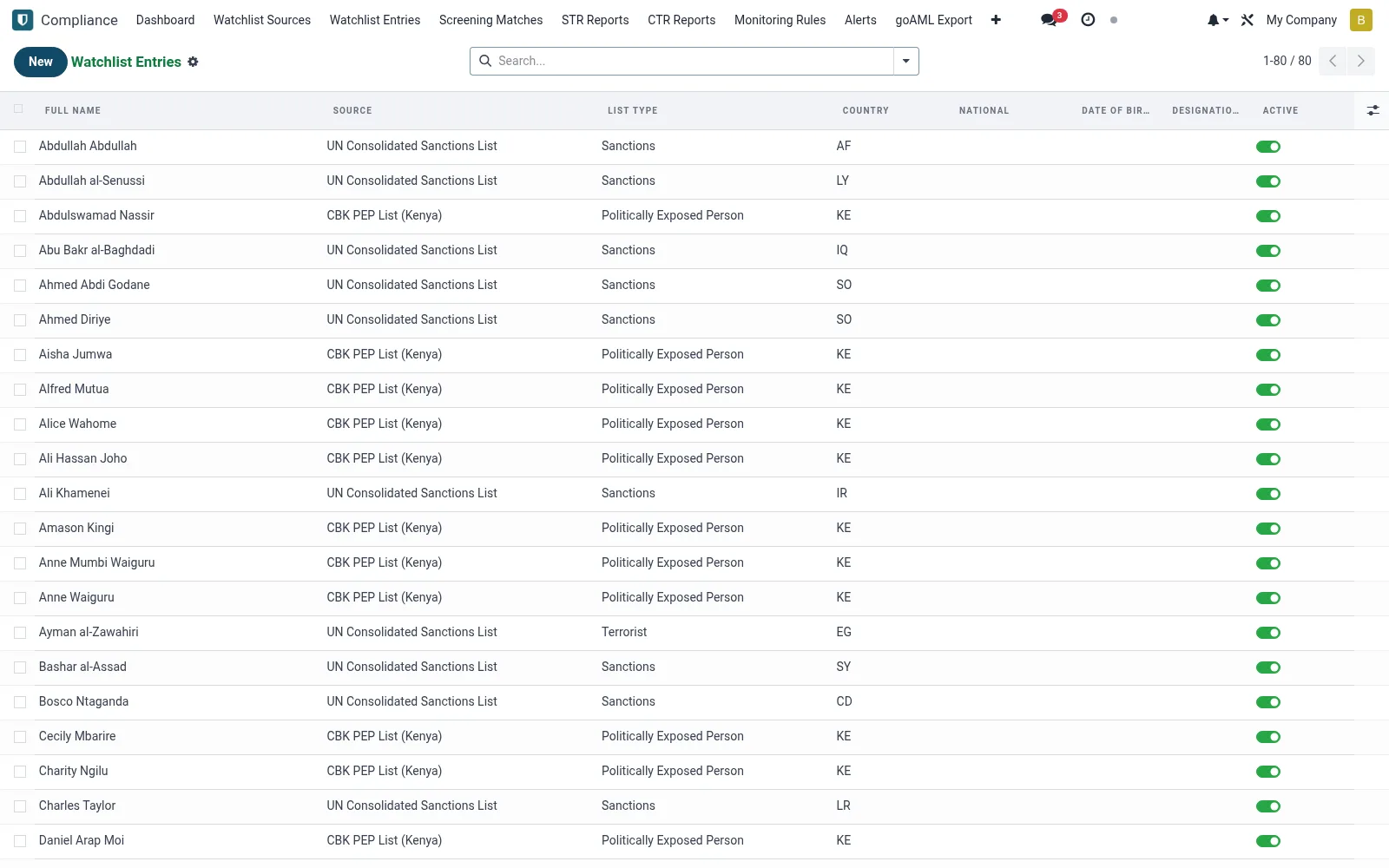Watchlist Entries