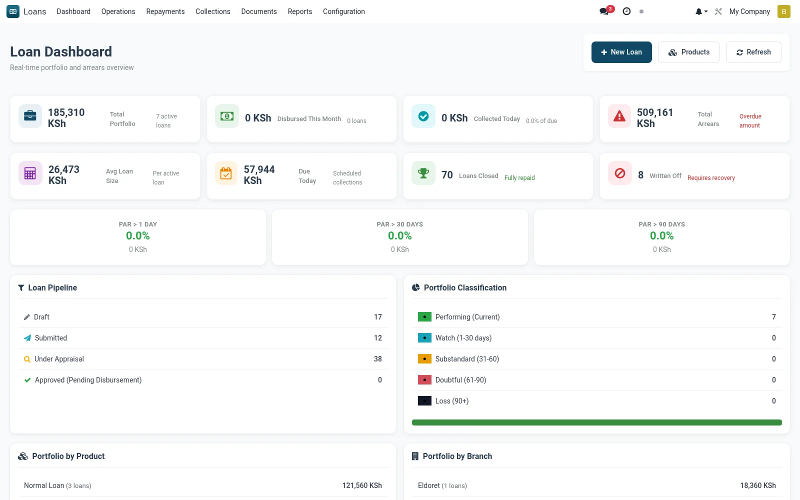 Dashboard