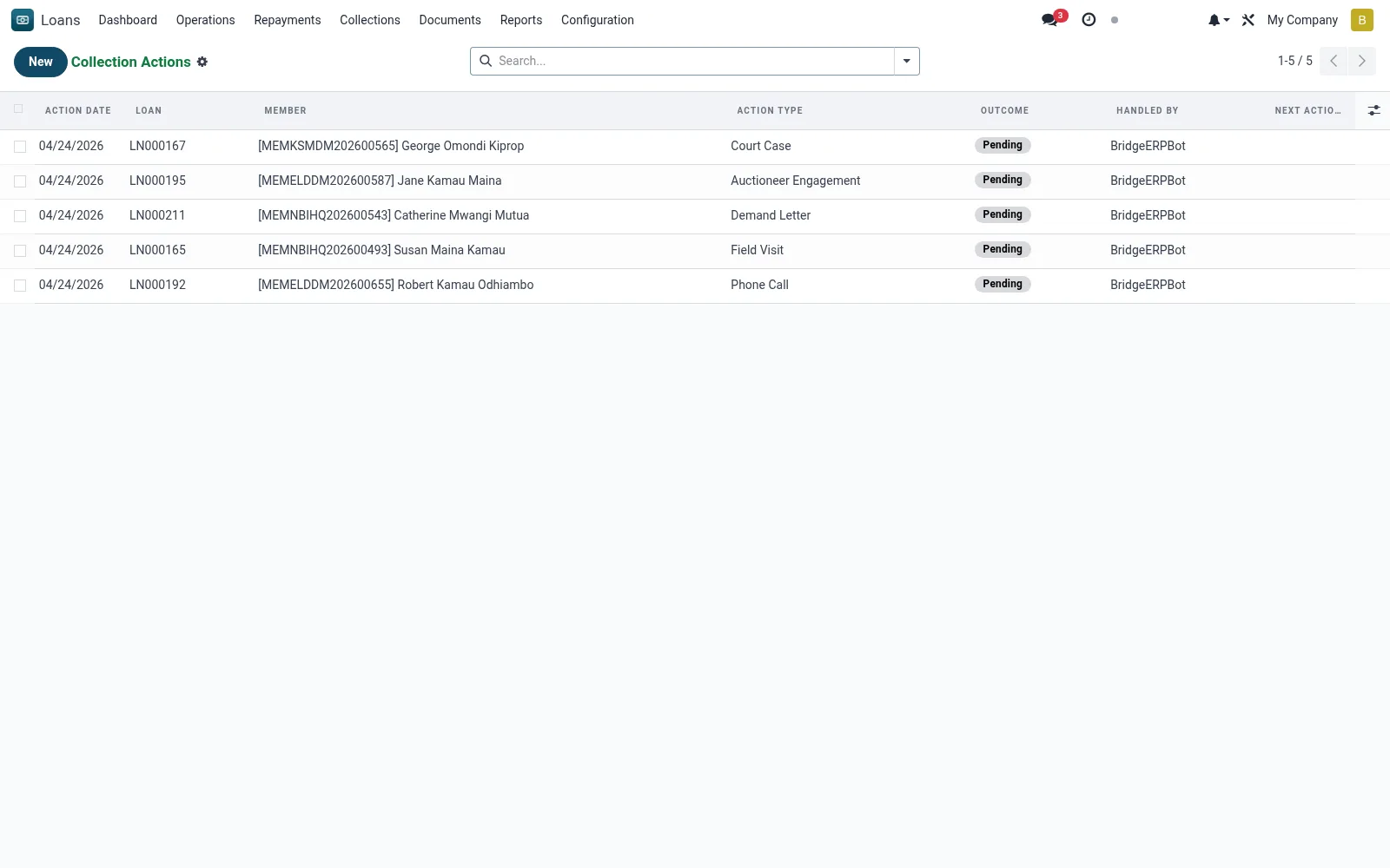 Collection Actions