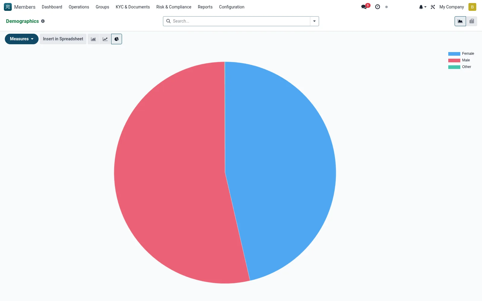 Demographics
