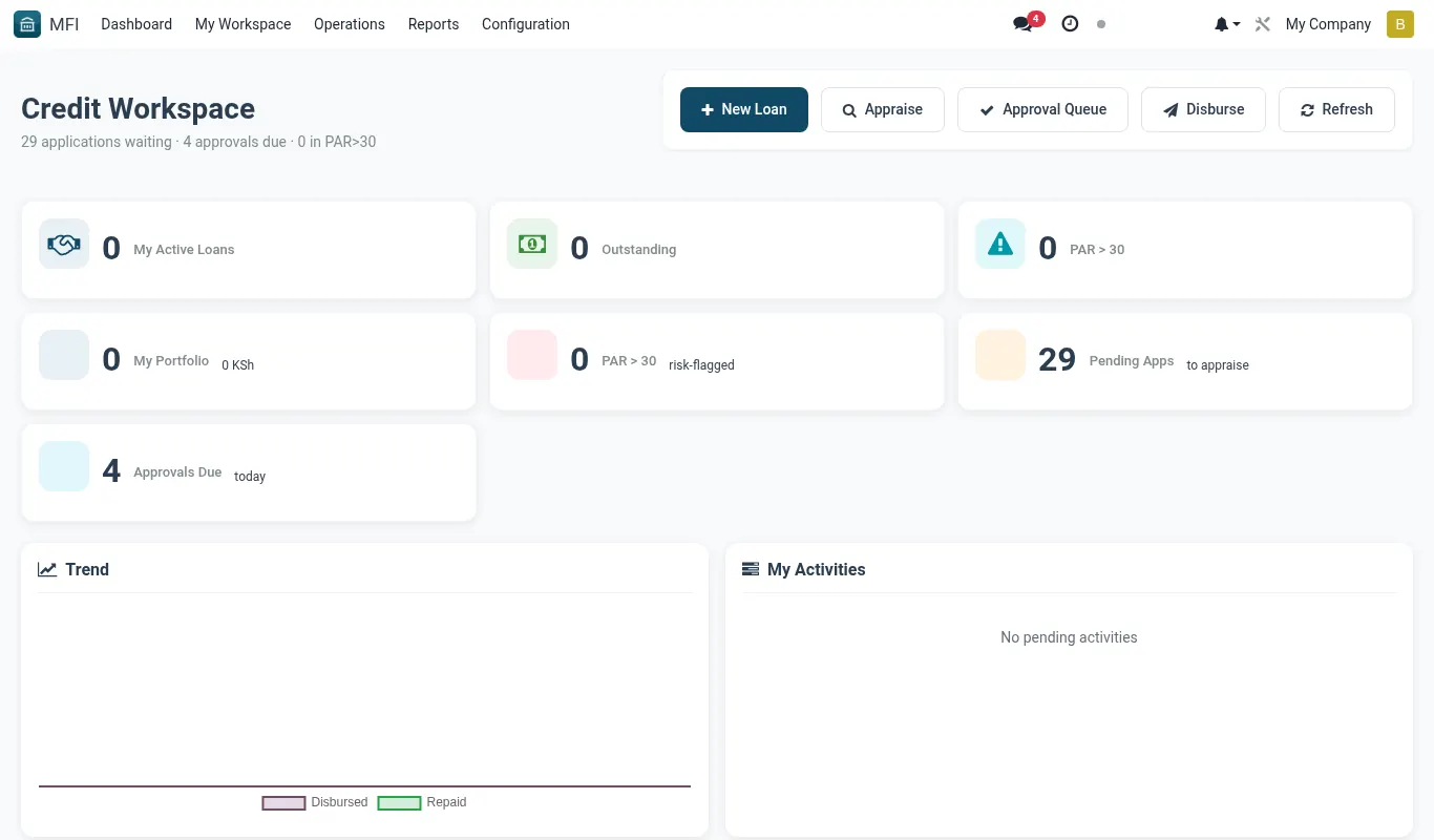 Role-aware workspaces