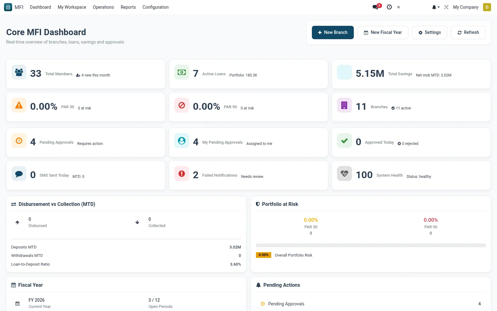Dashboard