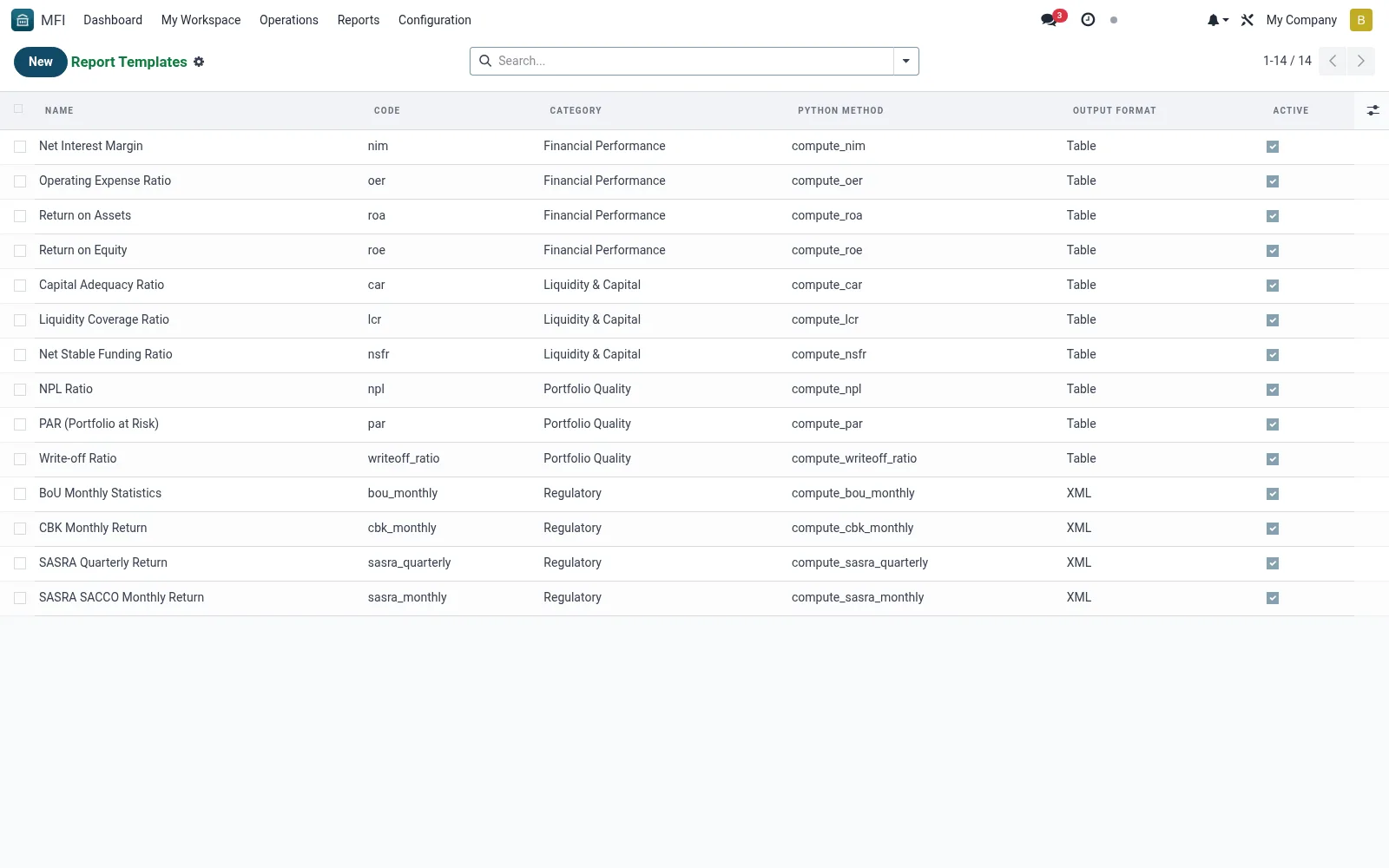 Report Templates