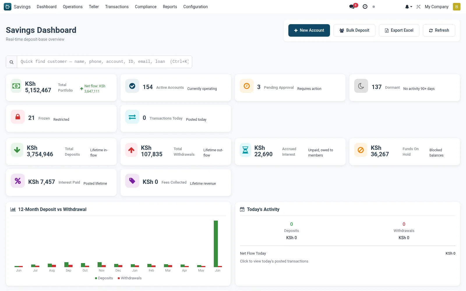Dashboard