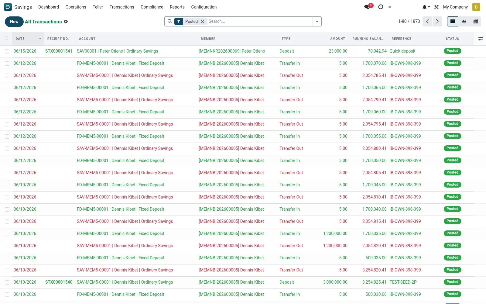 All Transactions