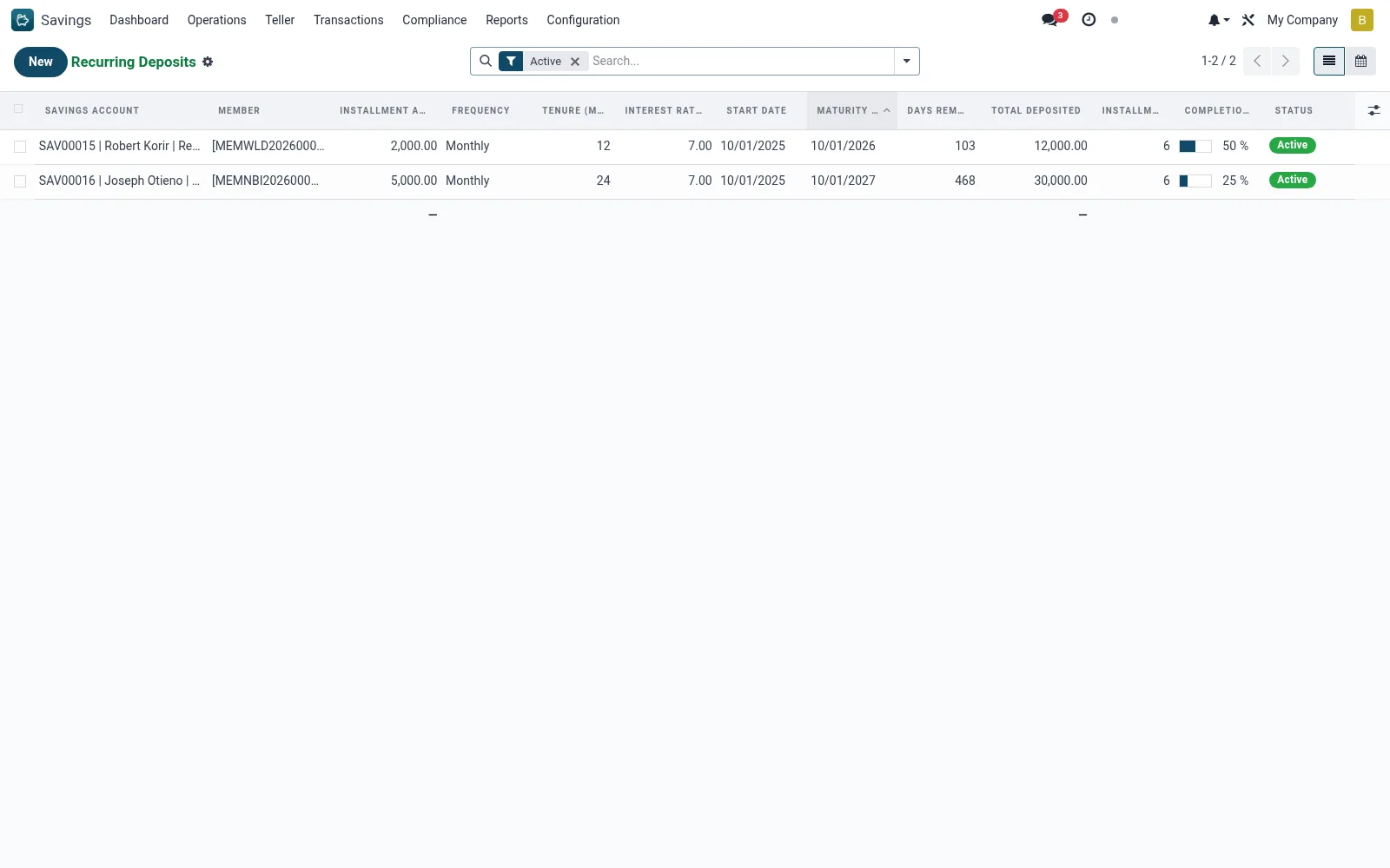Recurring Deposits