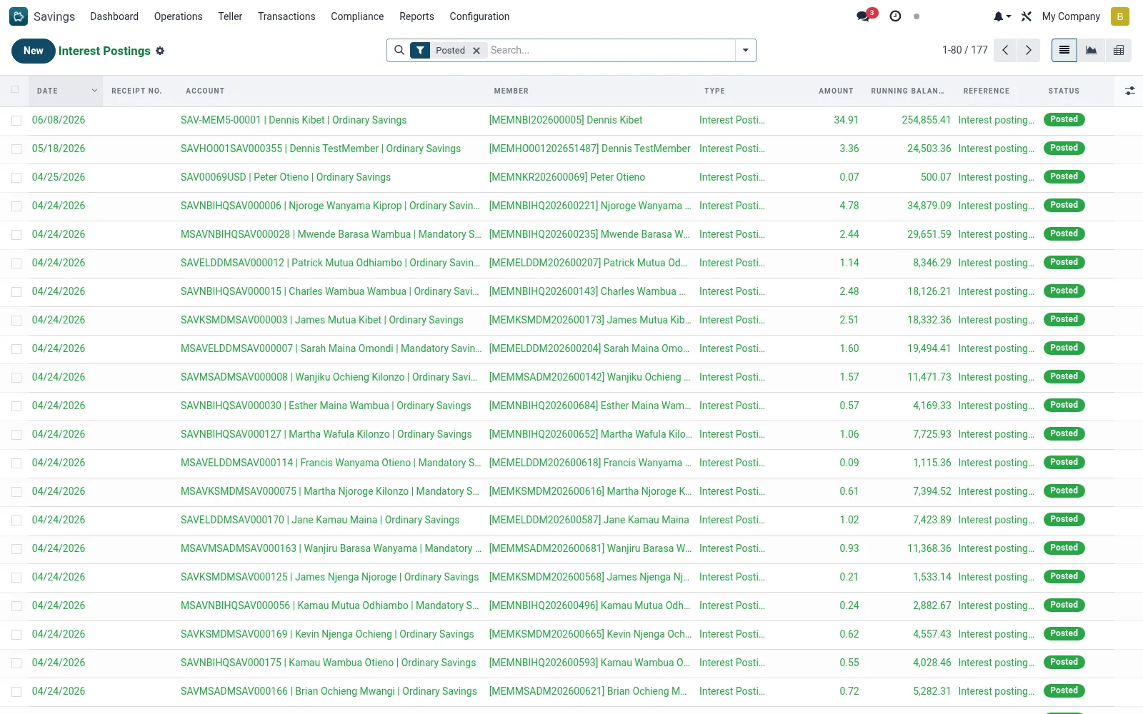 Interest Postings