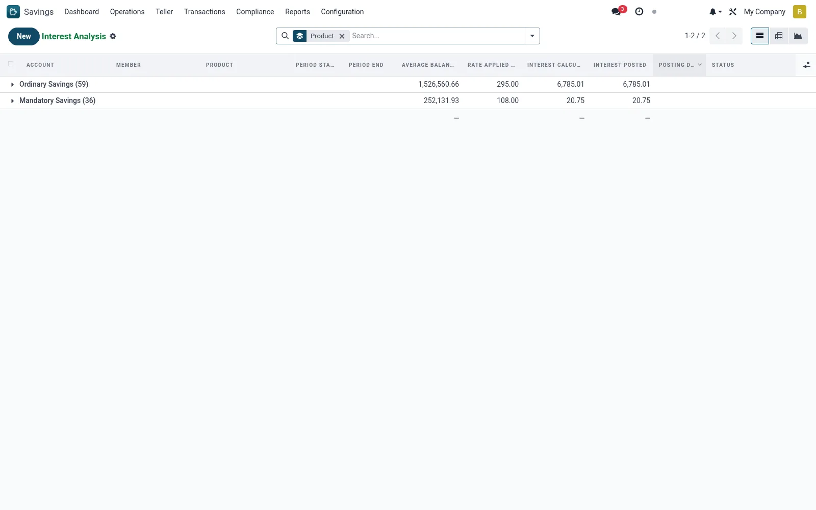 Interest Analysis