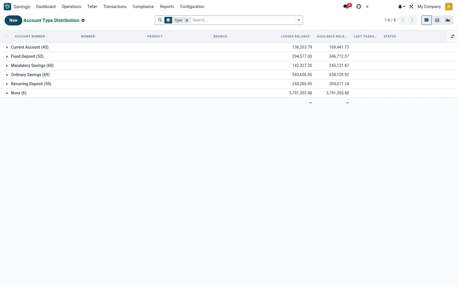 Account Type Distribution