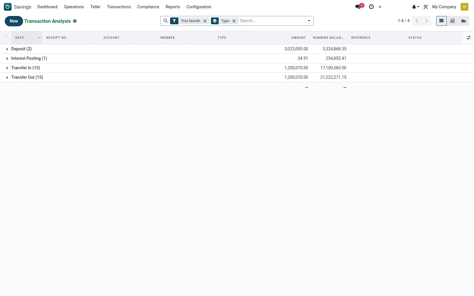 Transaction Analysis